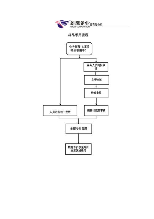 整车货运运输，整车货运运输组织流程图