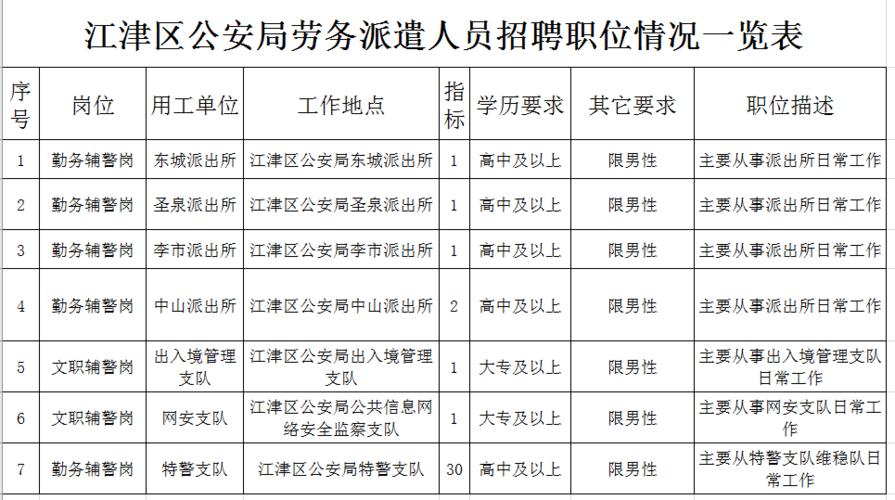 江津货运专线，江津货运专线电话号码