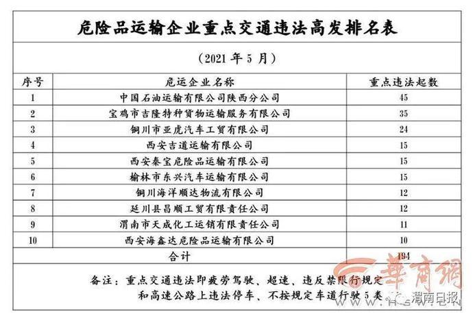 普通货运运输，普通货运运输危险品属于违法行为吗