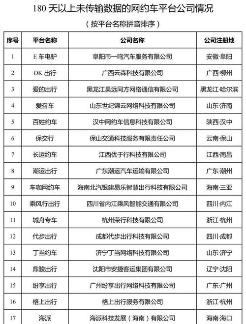 全国道路运输信息，全国道路运输信息查询系统