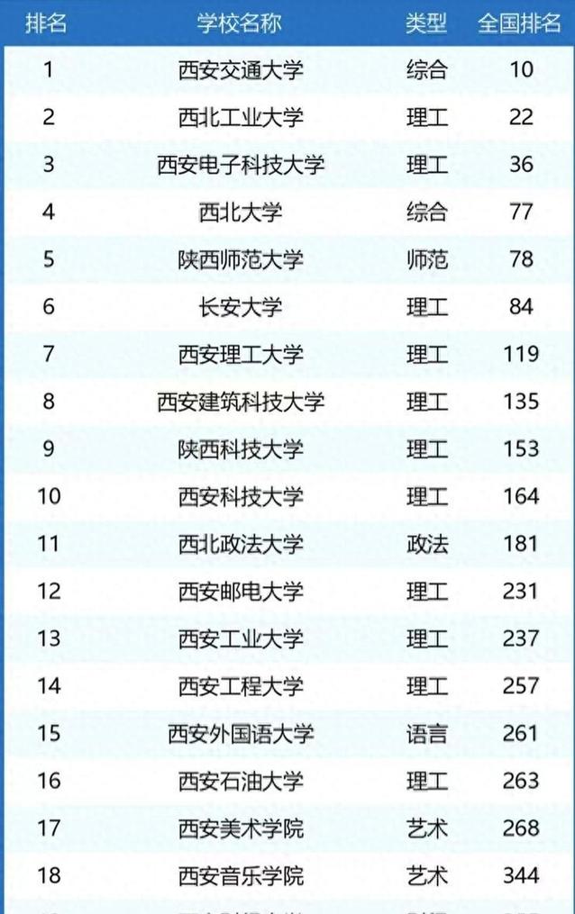 交通运输专业全国排名，长安大学交通运输专业全国排名