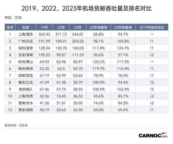 全国运输机场，全国运输机场数量