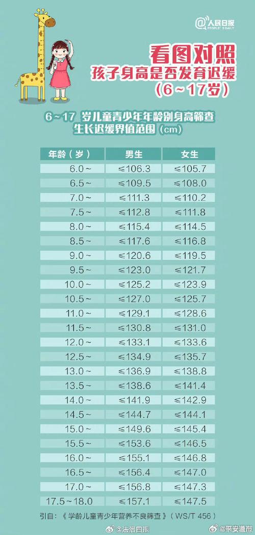 生完三胎身高长到178，生完三胎身高长到178正常吗