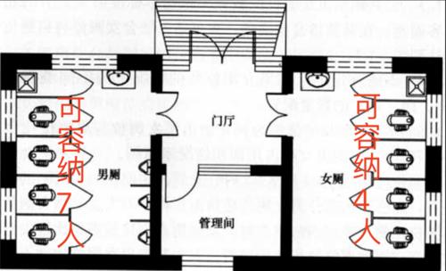 建议女厕所设计改革