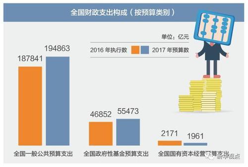 国家账本新安排，国家账本2020