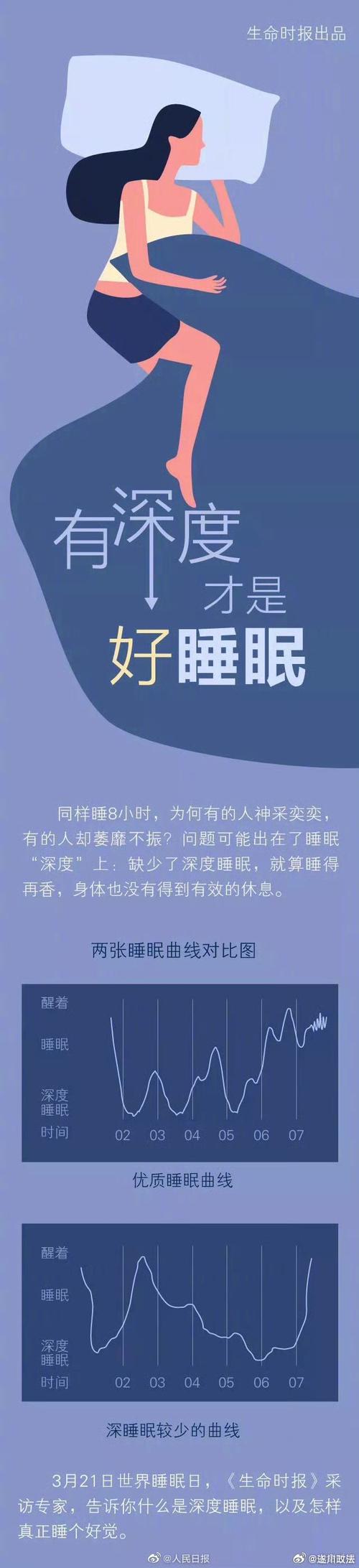 每天多睡1小时能躺瘦，一天睡一个小时会不会死