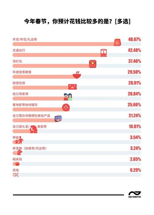 年轻人10个消费热点