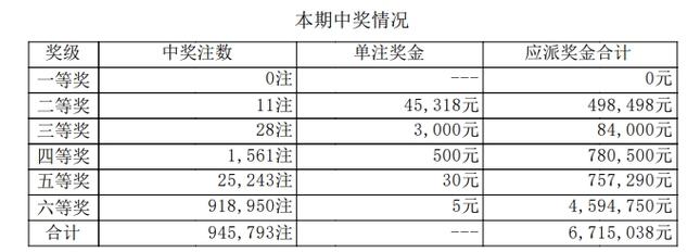 快乐8爆出500万奖，快乐8开出500万