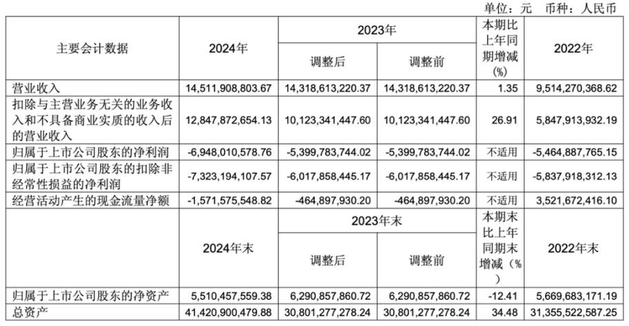 60亿公司被1元卖掉，60亿公司被1元卖掉了