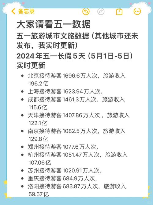 多省五一旅游成绩单，24省份公布五一旅游成绩单