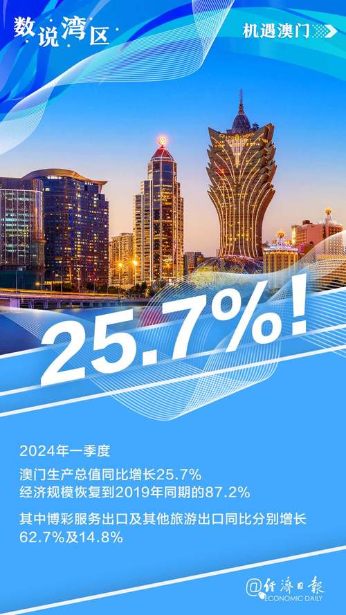 澳门资料百科:活期存款接近零利率