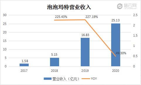 新澳2025年最新版资料柳媚花明:泡泡玛特市值3千亿