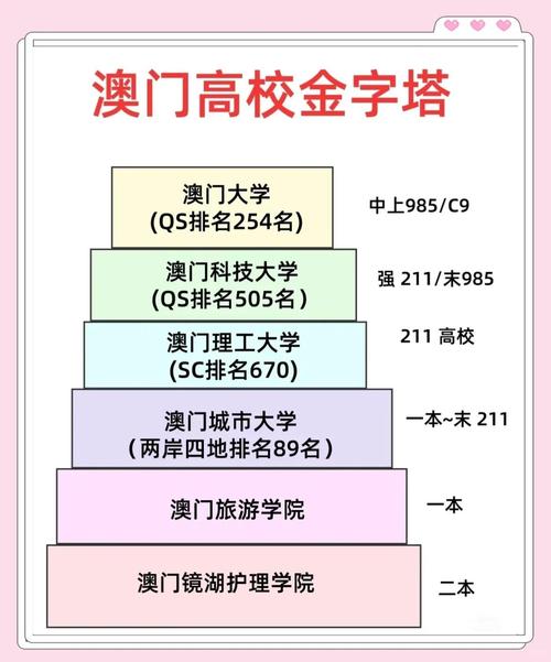 85118cσm查询澳彩内部资料:教育部设32所新大学