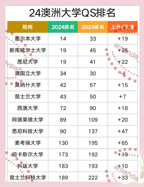 澳彩资料免费提供资料:教育部设32所新大学