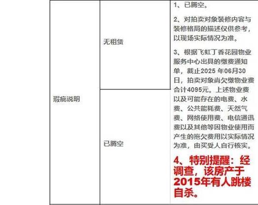 收集各类澳门彩资料的软件叫什么:凶宅竞拍14轮后成交