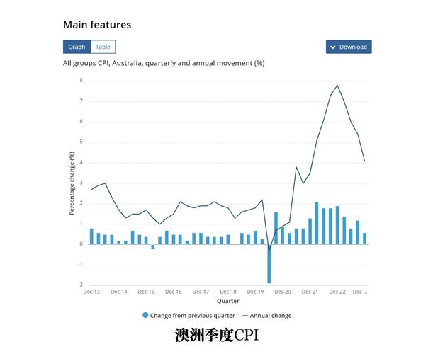 新澳今日图片分析:5月PPI环比下降0.4%