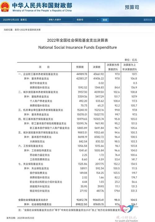 澳门资料百科:基金或迎退休高峰期